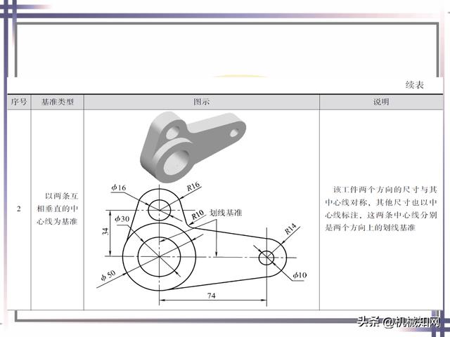 钳工的基本知识和技能，钳工基本技能大全