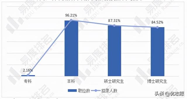 会计专业可以从事的三十个职业，会计专业就业现状及国考情势分析