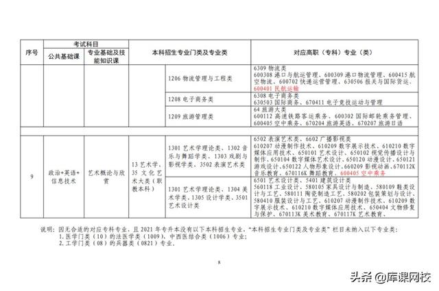 专升本考试考什么内容，2023年普通高等学校专升本考试招生工作安排出炉