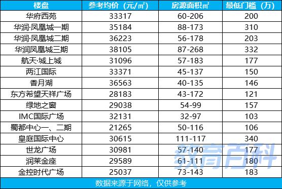 曲江各大楼盘学区划分，被推上神坛的大源学区