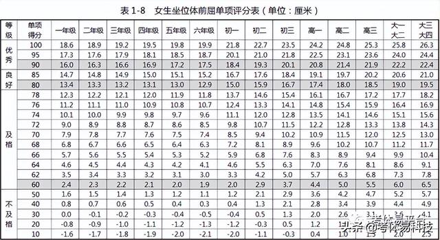 中考体育备考要点