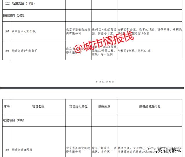 北京地铁三期规划，北京地铁s6线最新规划图（M101线这一站将可“七线换乘”）