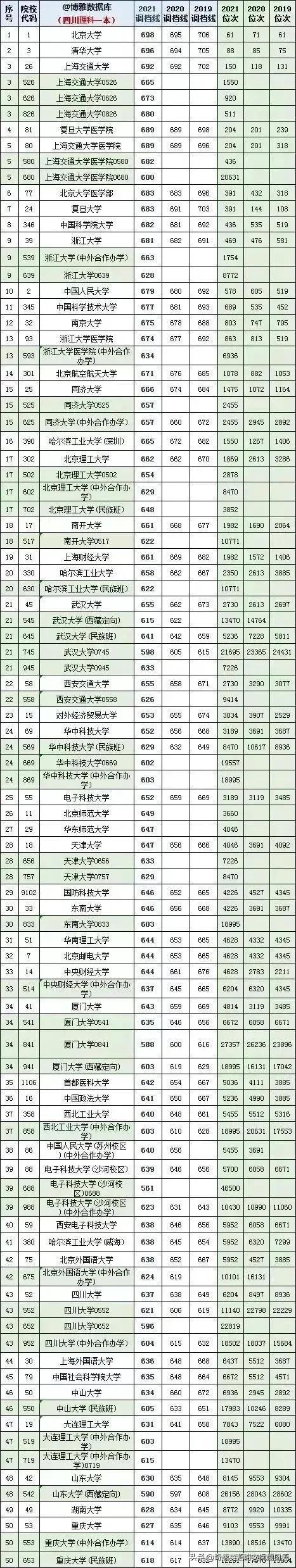 各地高考分数线，6省份公布高考分数线速览