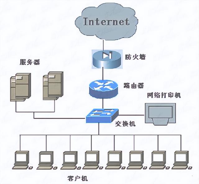 路由器接交换机教程详细，路由器和交换机哪个更好