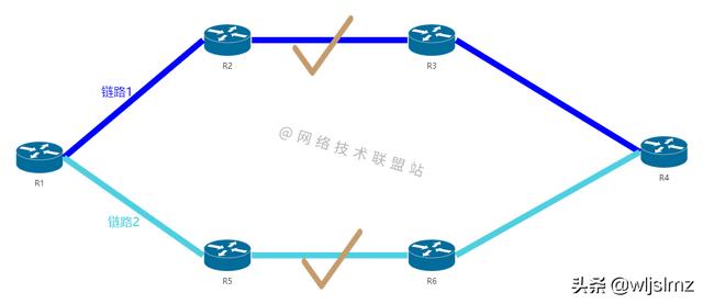 路由协议之rip协议简介，距离矢量路由协议