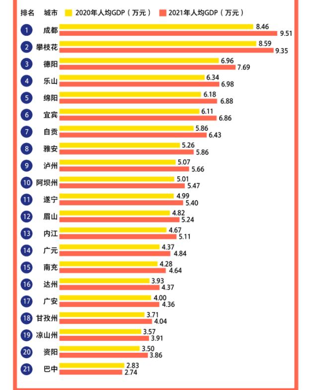 四川省在全国gdp排名，2023年第一季度GDP