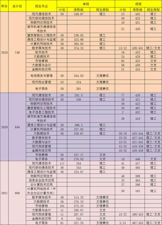 单招面试多少分，中职单招面试分一般都能拿多少分（亲历考官揭秘高职单招面试）