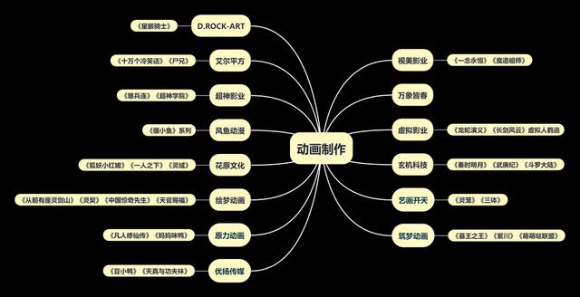 肖战与李诞关系，《北京日报》评影视榜样