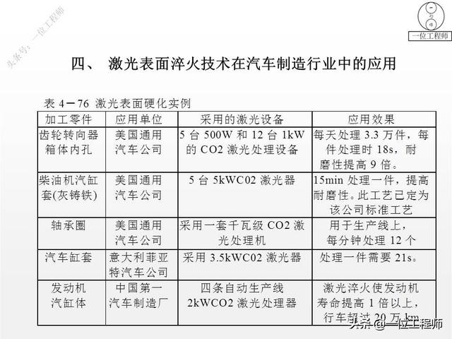 热处理工艺中淬火的常用十种方法，热处理专业知识问答汇总