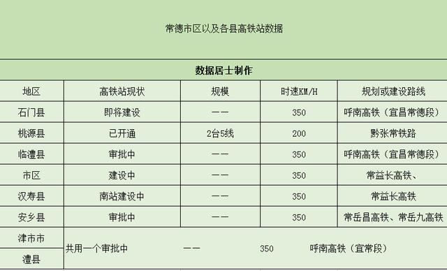 常德高铁站在哪里，常德有几个高铁站 常德高铁站在哪（湖南省桃源县重要的高铁站——桃源站）