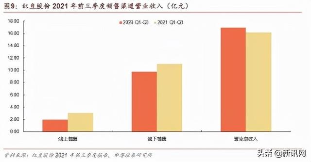 红豆男士保暖衬衫官网店，开创新一代舒适衬衫