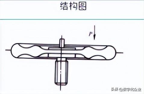 弹簧种类及功能，四种常见弹簧钢的详细介绍