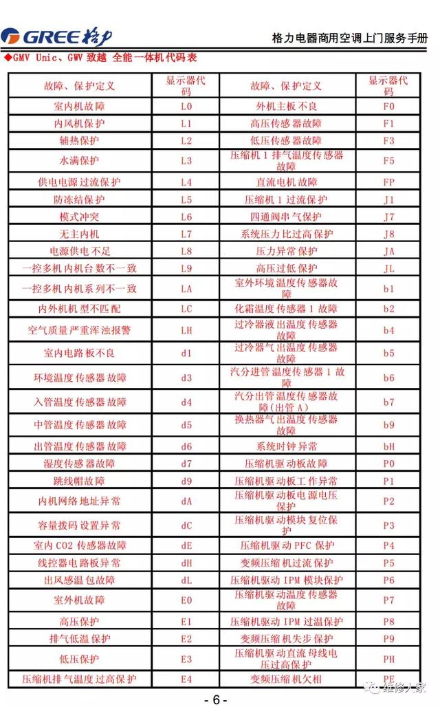 格力的售后服务都包括哪些，格力售后服务手册大全