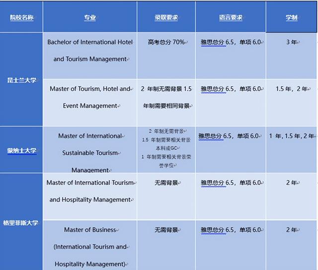 商科最吃香的专业，商科最好就业的专业（英国大学搞创收最厉害的几个专业）