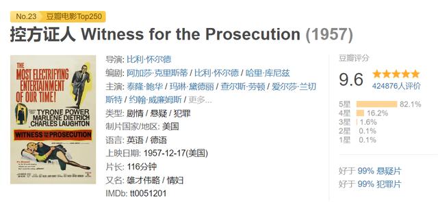 口碑最好的悬疑剧15部，口碑最好的15部悬疑片电影