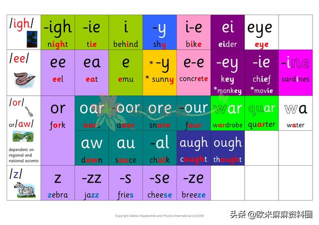自然拼读法基本规则表，超全自然拼读规则表（自然拼读法的六条基本规则）