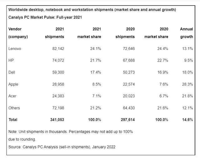 联想PC称霸国内和世界，联想电脑全系列测评
