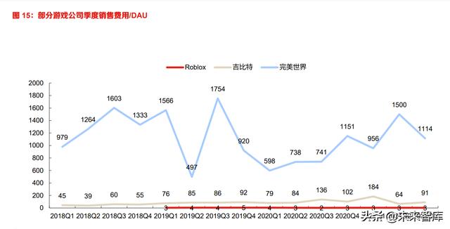 游戏产业现状及前景，游戏行业专题报告