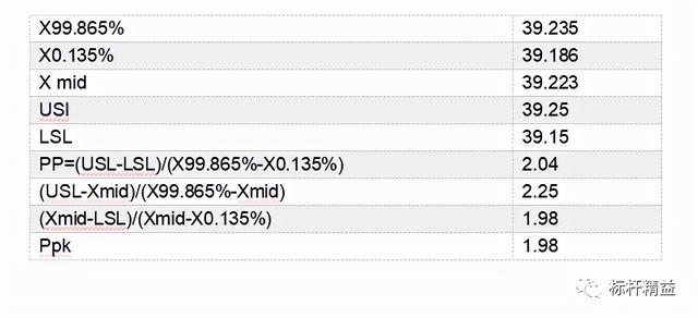百分位数计算公式例题讲解，如何使用百分位数计算过程能力