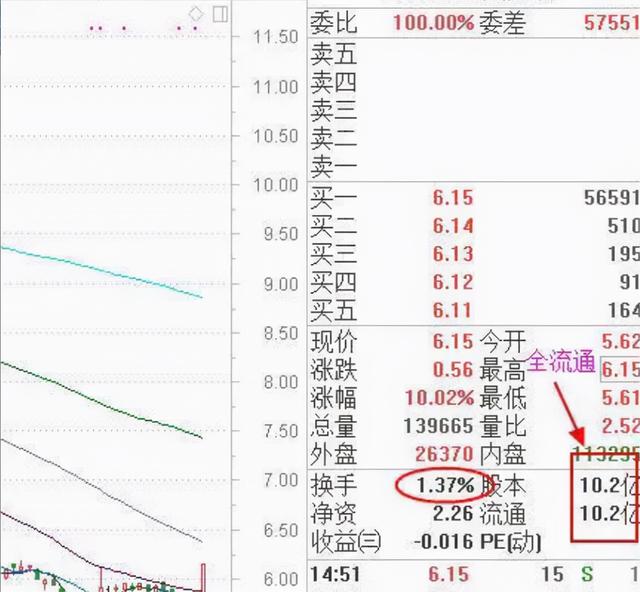 换手率的秘密终于说透了，为何被说成庄家的梦魇