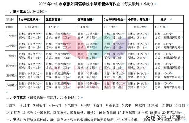 2022中山中小学寒假放假时间，广东高校已陆续进入“寒假模式”