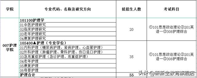 护理考研糖尿病(护理学生考研)