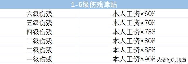 死亡伤残赔偿限额，工伤赔偿标准一览表死亡赔多少（交强险一万八包括误工费吗）