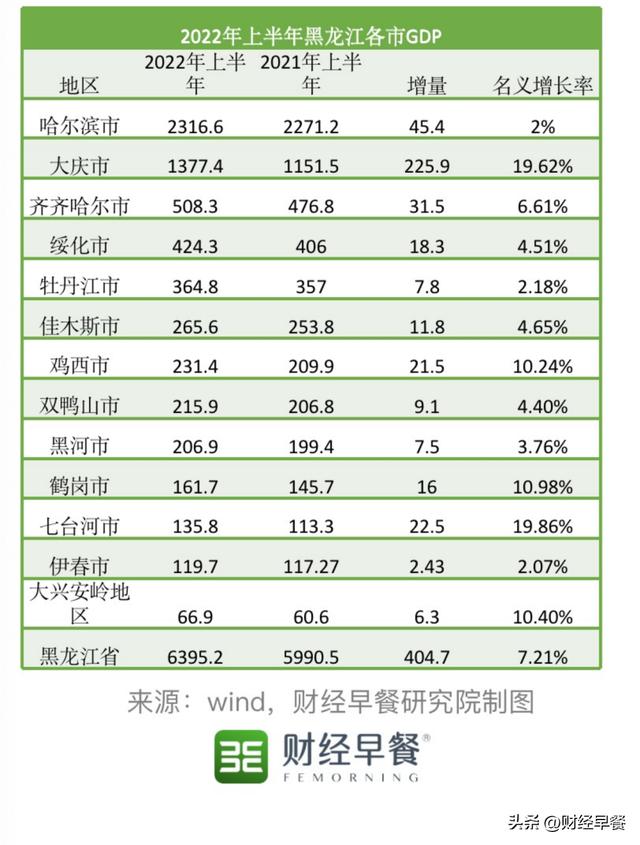 鹤岗城市概况，黑龙江省鹤岗市简介
