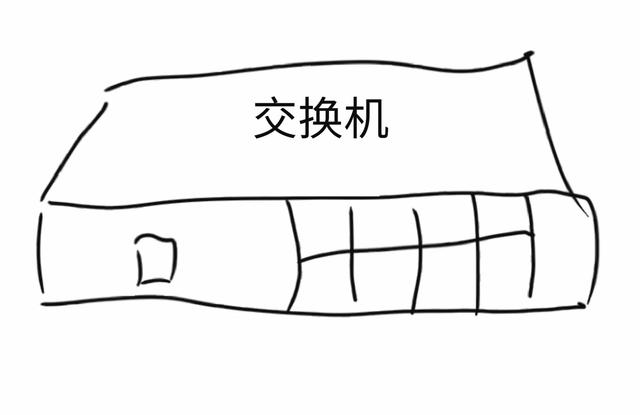 了解常见的网络设备及特点，四大网络设备一直分不清楚