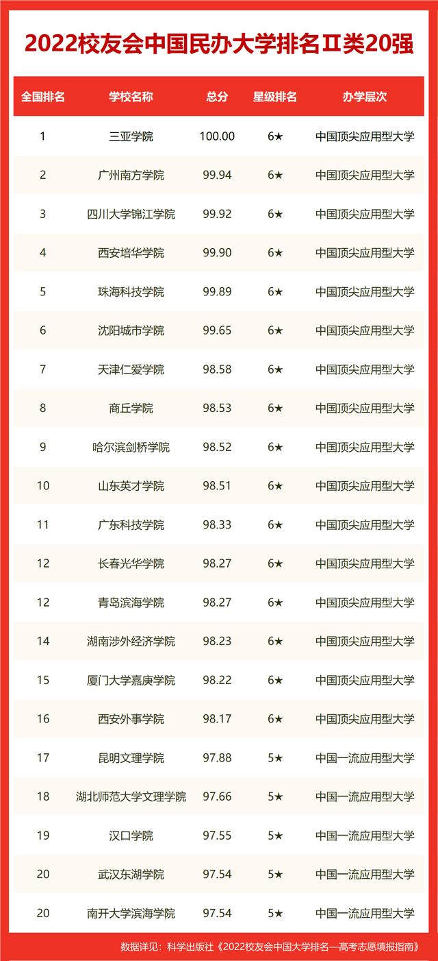 长江大学荆州校区一共多少人，2022校友会荆州市大学排名