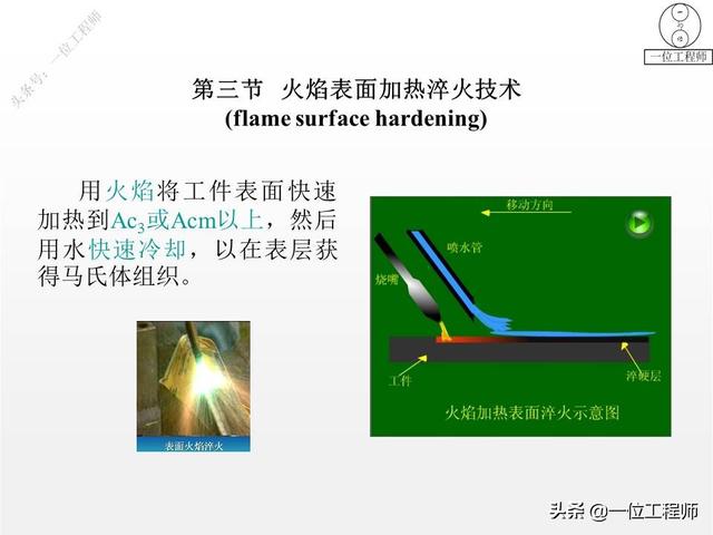 热处理工艺中淬火的常用十种方法，热处理专业知识问答汇总