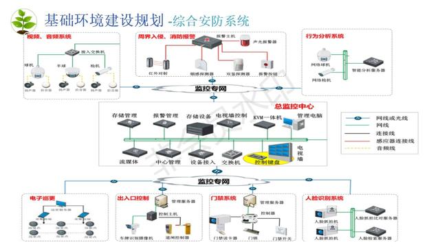 数字化校园建设包括哪些，数字化校园建设规划方案