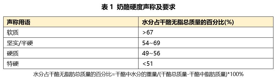 不错的奶酪有几种，研究了50多款天然奶酪