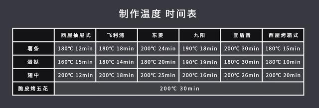 什么是空气炸锅，目前流行的空气炸锅有什么特点