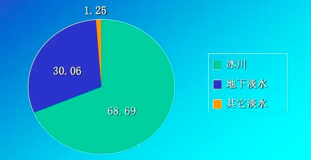 海水淡化的科学原理和方法流程，过程不到10分钟