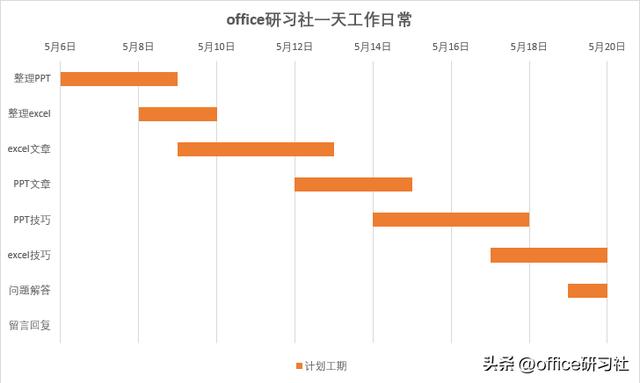 excel甘特图制作教程，excel甘特图的制作方法