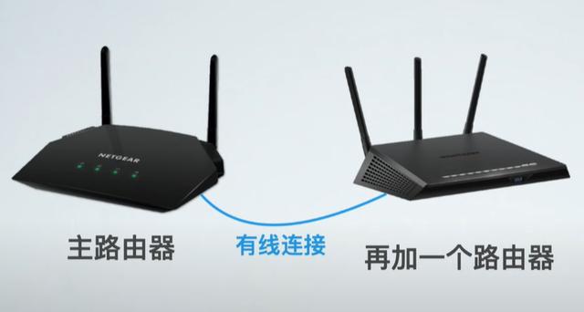 mesh组网是什么意思，有线mesh组网需要切换网络吗（安装最简单的全屋WiFi方案）