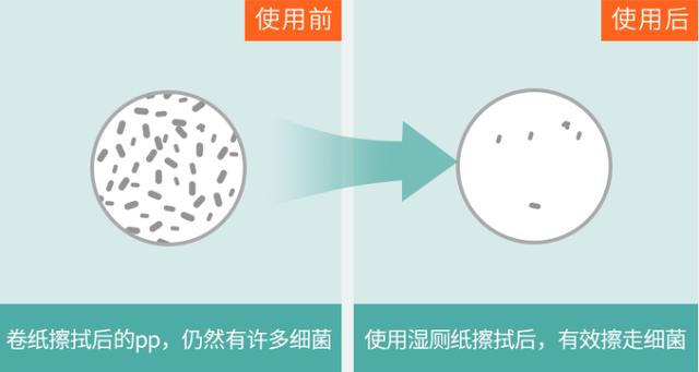 清洁霜多久用一次，清洁霜一星期使用几次