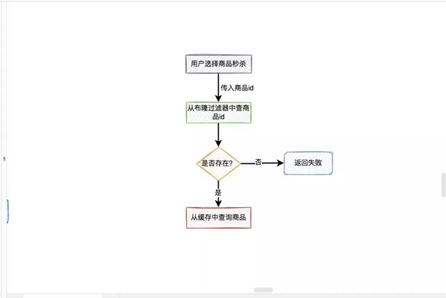 crow draw画图软件格式，自主学习认识CDR的基本页面及常用工具介绍