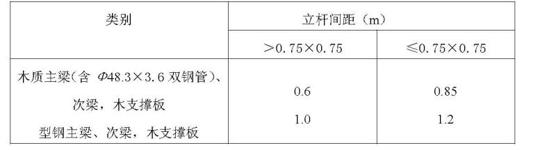 扣件式钢管脚手架施工规范最新，建筑施工扣件式钢管脚手架