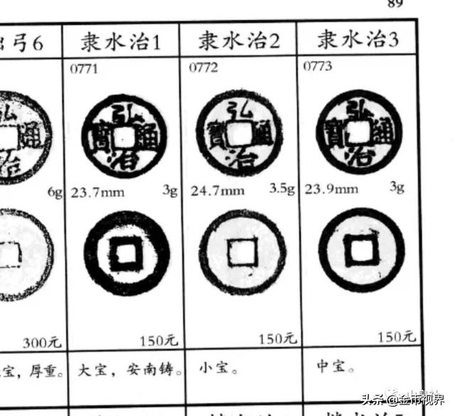 开元通宝版式图解一览表，一眼识别开元通宝容弱大字