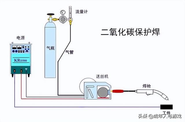 二保焊是什么焊，二保焊与普通电焊的区别