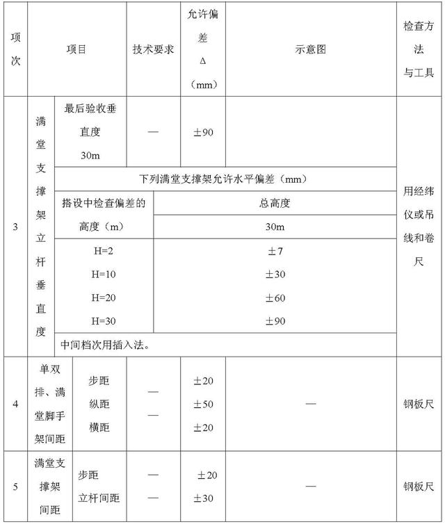 扣件式钢管脚手架施工规范最新，建筑施工扣件式钢管脚手架