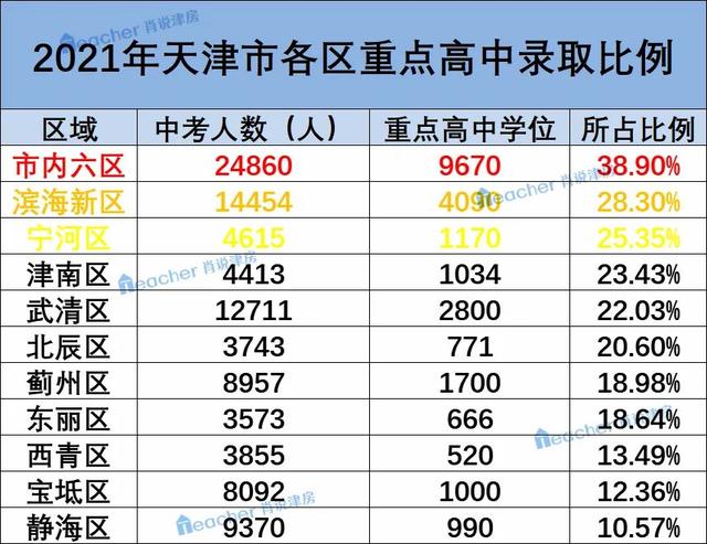 2022天津市内六区买房建议，2022天津买房怎么买