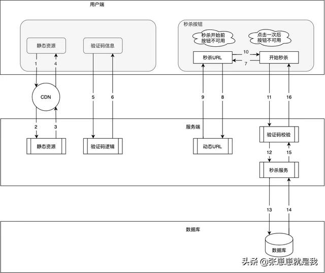 淘宝秒杀产品如何设置，淘宝网店限时抢购怎么设置有哪些规则