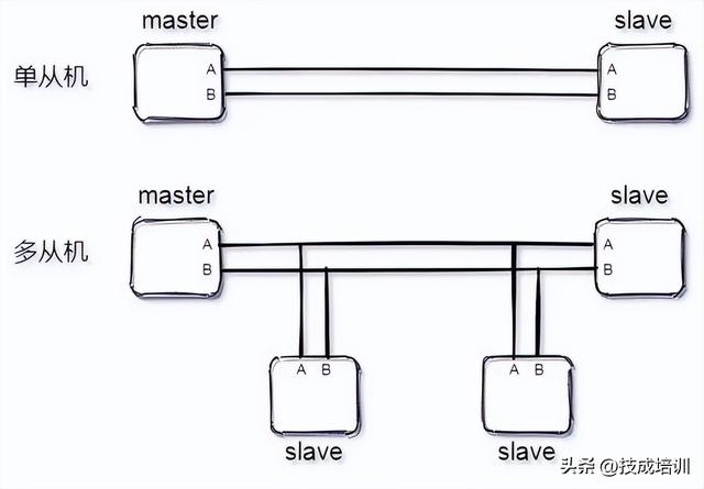 轻轻松松简简单单带你玩转RS-485，rs485的特点及简单介绍