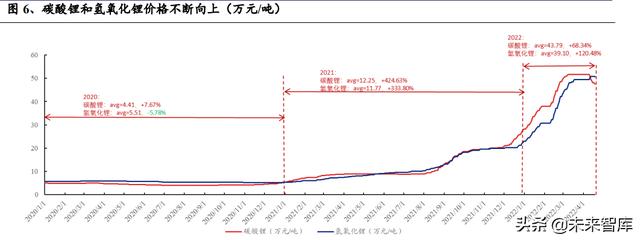 锂电池行业深度系列报告，锂电隔膜行业深度报告