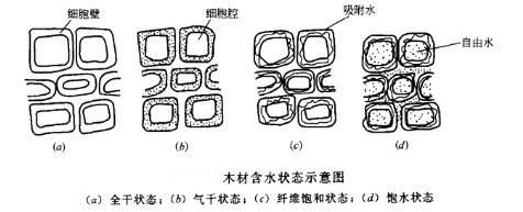 木头开裂怎么修复，保养诀窍很重要，这些须记牢