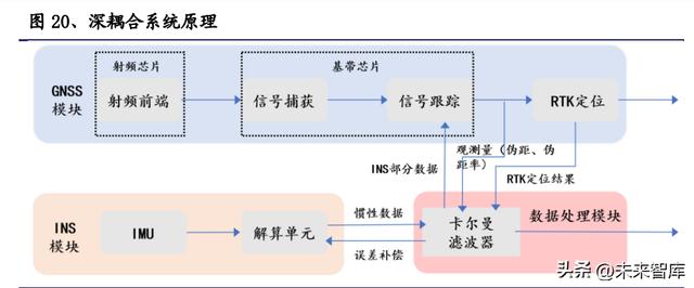 几种导航方式的原理及优劣势分析，什么样的AGV最靠谱