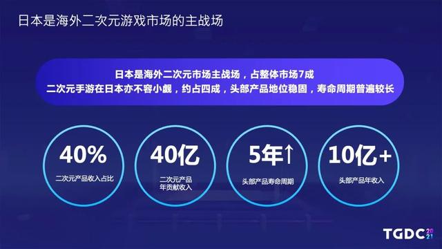 上海的游戏公司，国内二次元游戏公司（上海文化企业十强总营收破500亿）